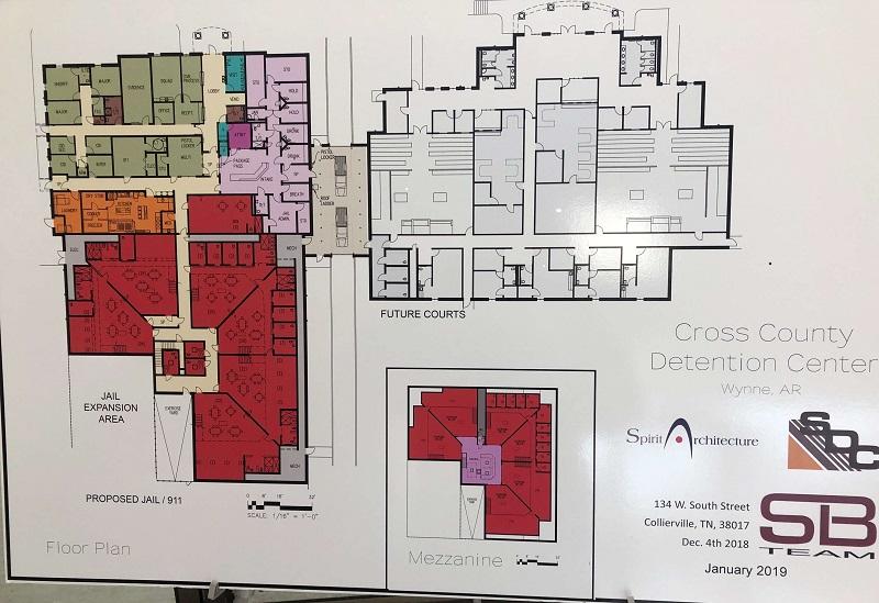 Future Jail Information Cross County AR Government